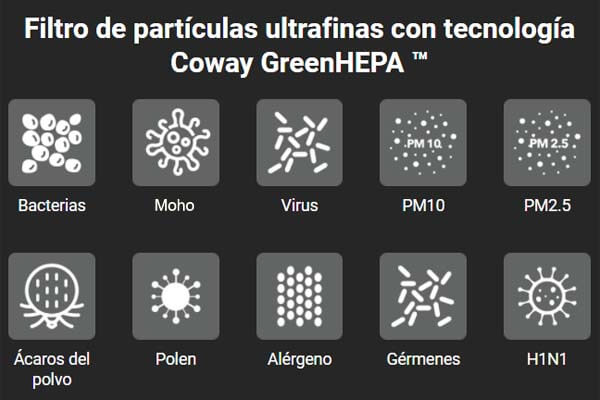 Filtro de partículas ultrafinas Green HEPA